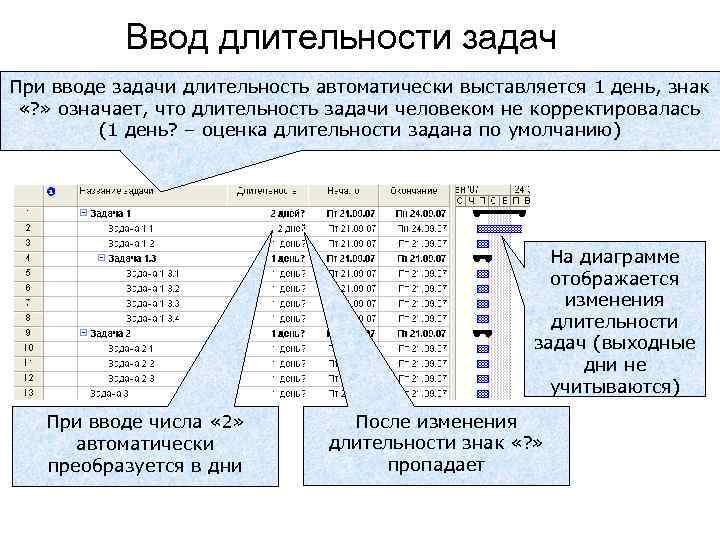 Ввод длительности задач При вводе задачи длительность автоматически выставляется 1 день, знак «? »