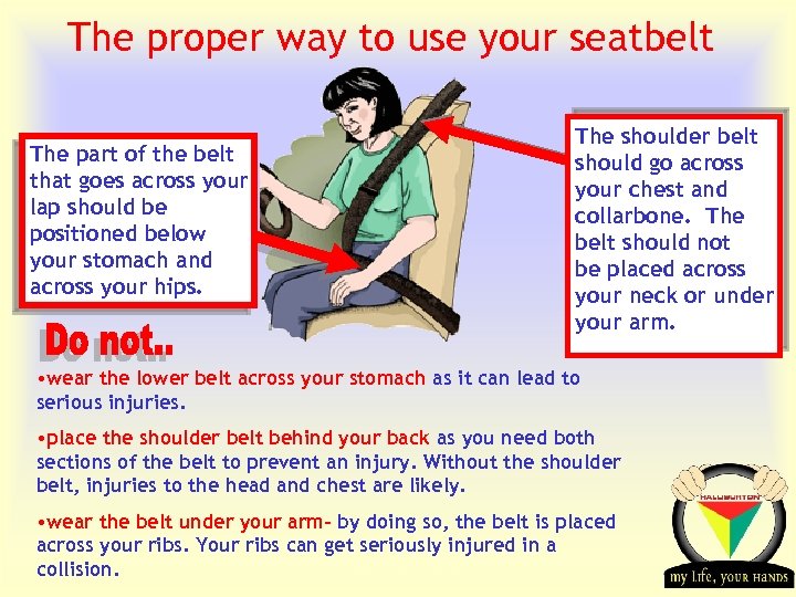 The proper way to use your seatbelt The part of the belt that goes
