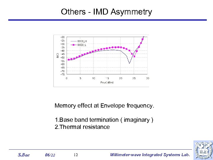 Others - IMD Asymmetry Memory effect at Envelope frequency. 1. Base band termination (