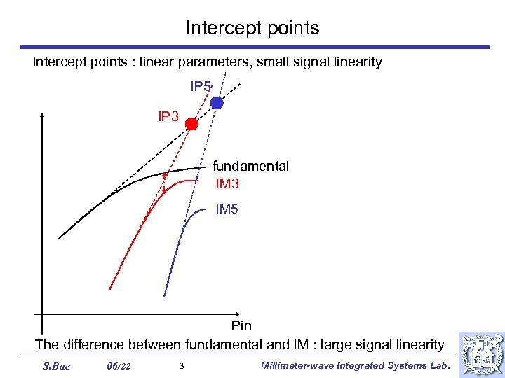 Intercept points : linear parameters, small signal linearity IP 5 IP 3 fundamental IM