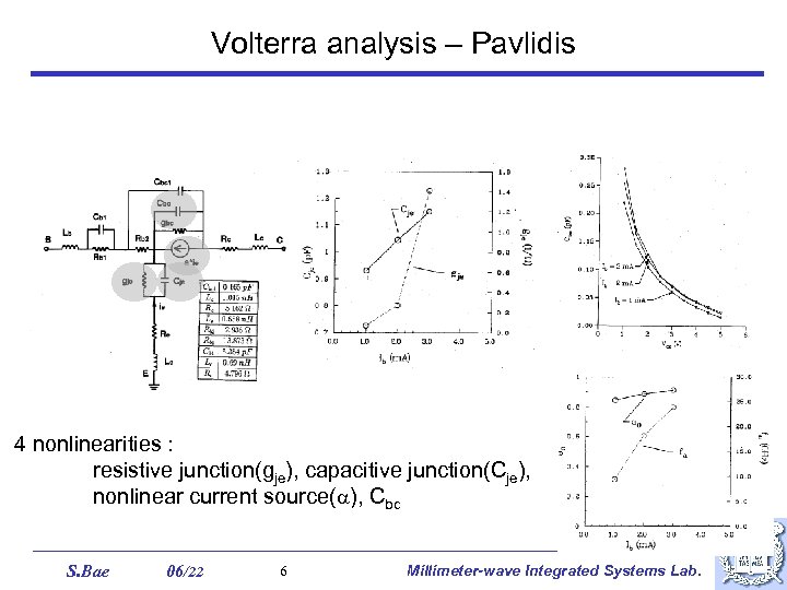 Volterra analysis – Pavlidis 4 nonlinearities : resistive junction(gje), capacitive junction(Cje), nonlinear current source(