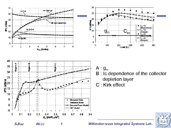 gm Cbc A : gm B : Ic dependence of the collector depletion layer