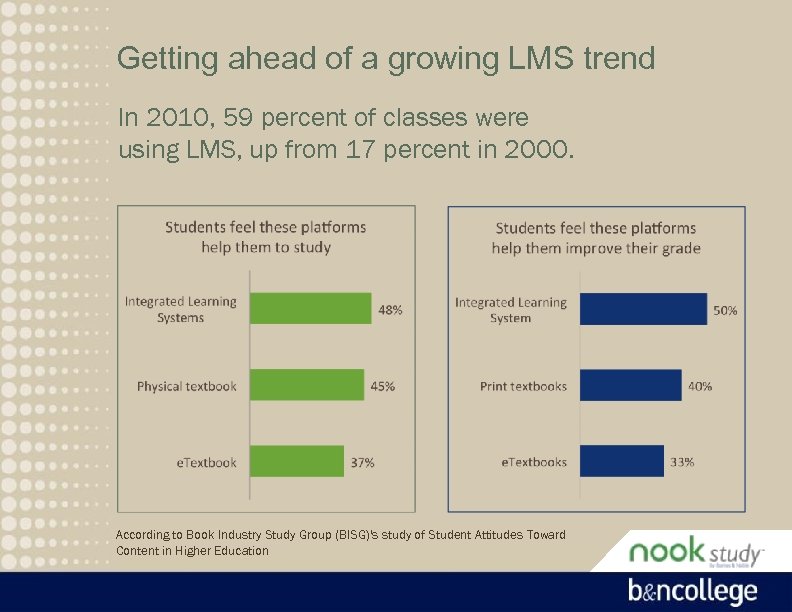 Getting ahead of a growing LMS trend In 2010, 59 percent of classes were