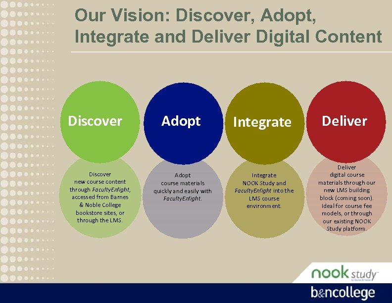Our Vision: Discover, Adopt, Integrate and Deliver Digital Content Discover new course content through