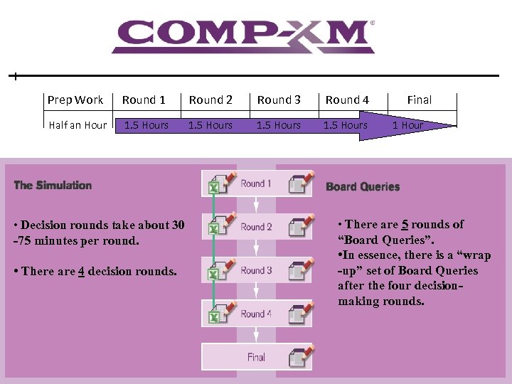 Prep Work Round 1 Round 2 Round 3 Round 4 Half an Hour 1.