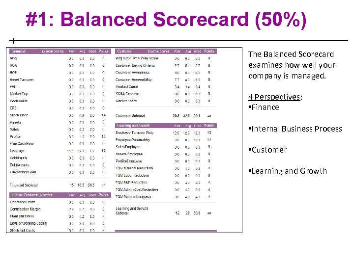 #1: Balanced Scorecard (50%) The Balanced Scorecard examines how well your company is managed.