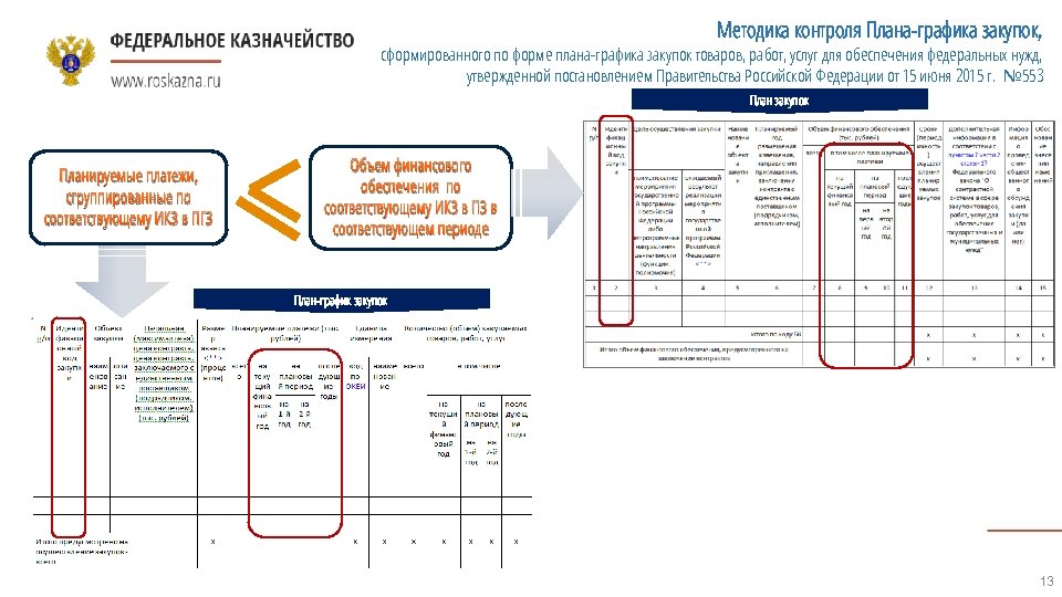 План мониторинга на 2018