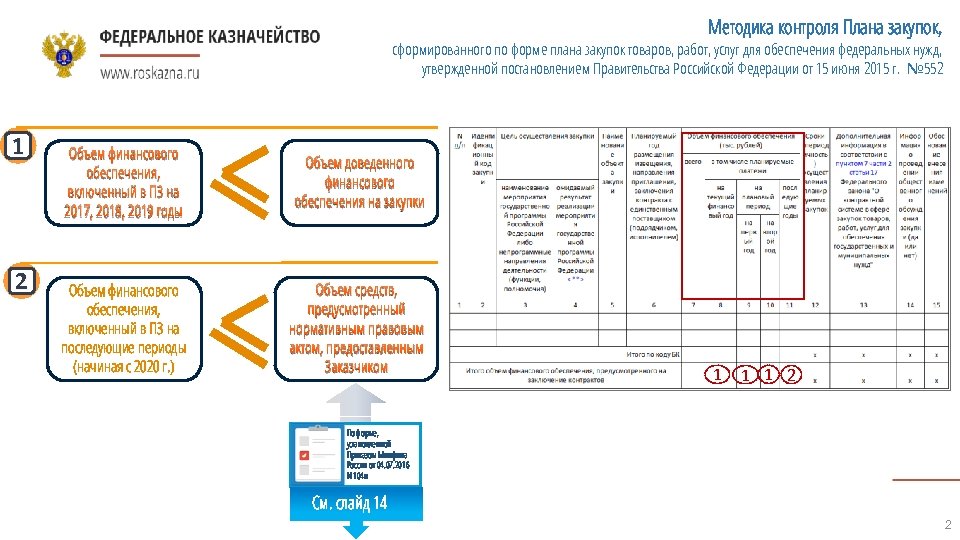 Ст 99. Предмет проверки планирования закупок. Форма мониторинга товаров работ услуг. Мониторинг план закупок. Проверка планирования закупок.