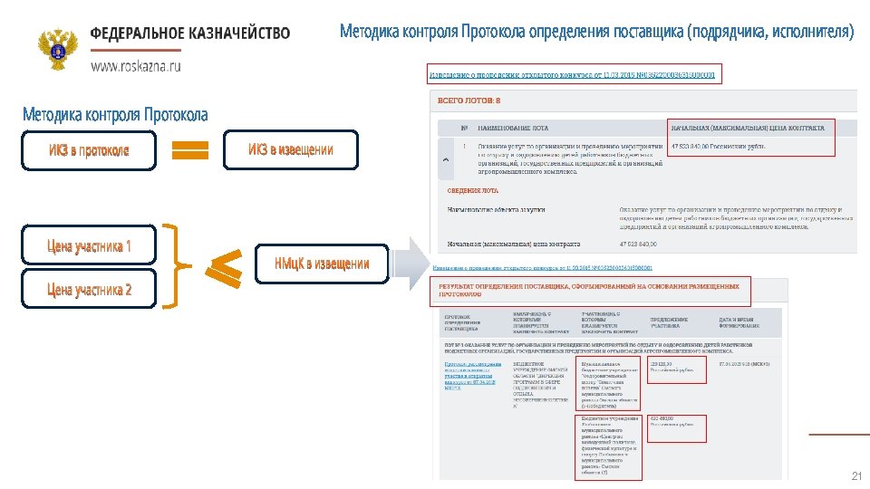 Методика контроля Протокола определения поставщика (подрядчика, исполнителя) Методика контроля Протокола ИКЗ в протоколе цена