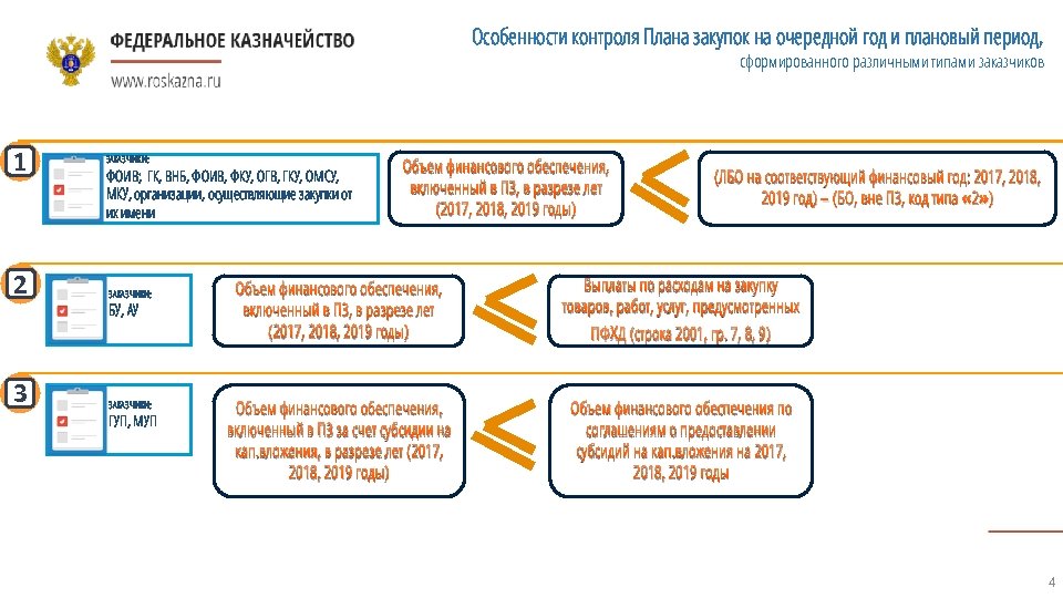 Объем финансового обеспечения в плане графике