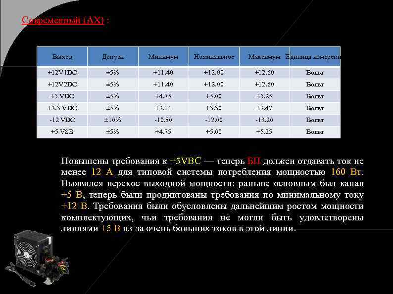 Современный (AX) : Выход Допуск Минимум Номинальное Максимум Единица измерения +12 V 1 DC