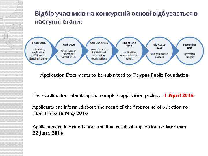 Відбір учасників на конкурсній основі відбувається в наступні етапи: Application Documents to be submitted