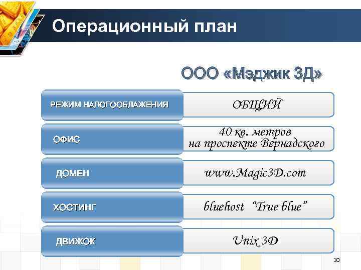 Операционный план ООО «Мэджик 3 Д» РЕЖИМ НАЛОГООБЛАЖЕНИЯ ОФИС ОБЩИЙ 40 кв. метров на