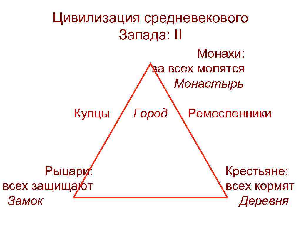 Средневековая цивилизация. Цивилизация средневекового Запада. Цивилизация Запада в средние века. Ле Гофф цивилизация средневекового Запада. Цивилизация средневекового Запада книга.