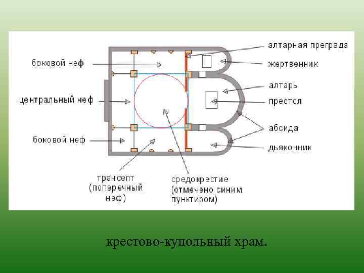 крестово-купольный храм. 