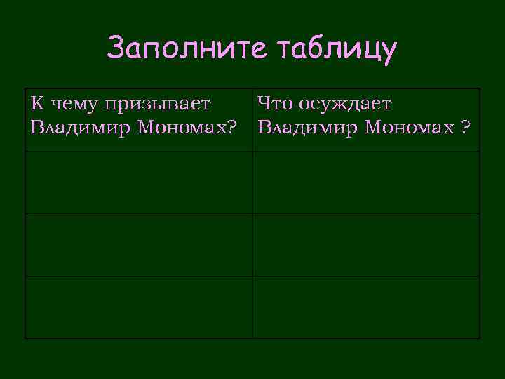 Заполните таблицу К чему призывает Владимир Мономах? Что осуждает Владимир Мономах ? 