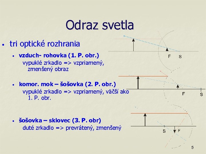 Odraz svetla • tri optické rozhrania • vzduch- rohovka (1. P. obr. ) vypuklé