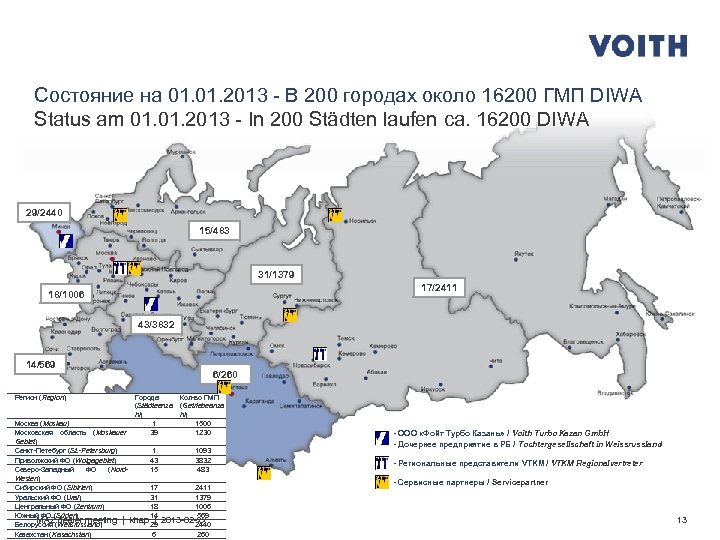 Состояние на 01. 2013 - В 200 городах около 16200 ГМП DIWA Status am