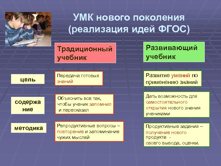 УМК нового поколения (реализация идей ФГОС) Традиционный учебник цель содержа ние методика Развивающий учебник