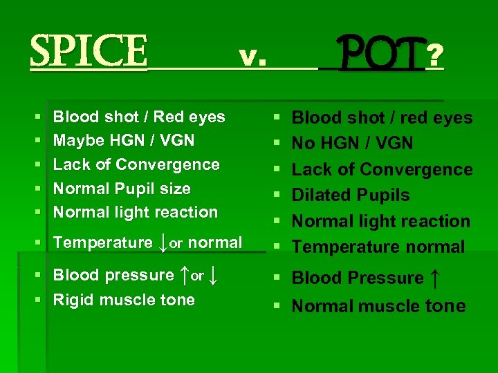 Spice § § § Blood shot / Red eyes Maybe HGN / VGN Lack