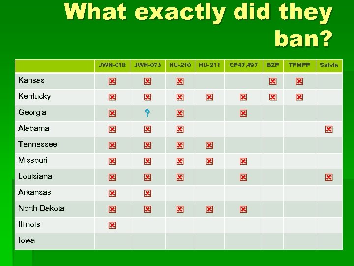 What exactly did they ban? JWH-018 JWH-073 HU-210 Kansas Kentucky Georgia ? Alabama Tennessee