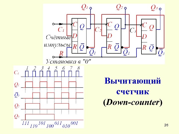 Сколько триггеров входят в схему цифрового счетчика с коэффициентом счета равным 64