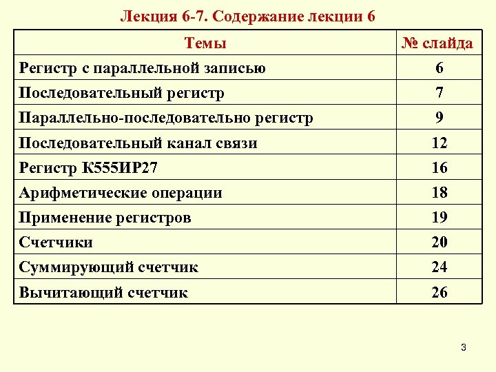 Лекция 6 -7. Содержание лекции 6 Темы № слайда Регистр с параллельной записью 6