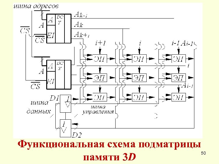 Функциональная схема подматрицы памяти 3 D 50 