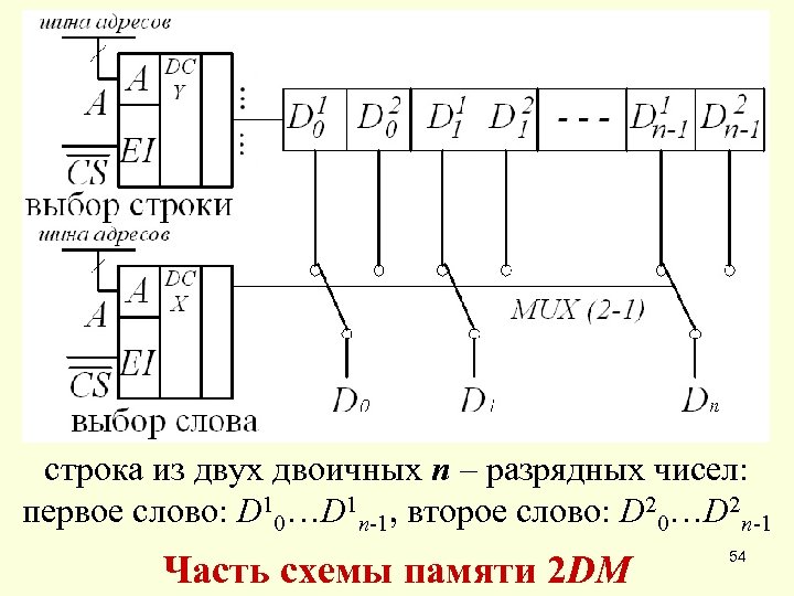 строка из двух двоичных n – разрядных чисел: первое слово: D 10…D 1 n-1,