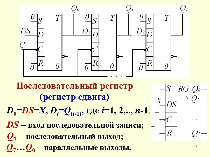 Регистр сдвига вправо. Уго последовательного регистра. Реверсивный последовательный регистр. Сдвиговый регистр. Универсальный сдвигающий регистр.