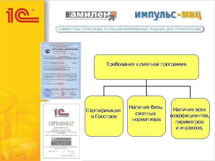 Требования к сметной программе Сертификация в Госстрое Наличие базы сметных нормативов Наличие всех коэффициентов,