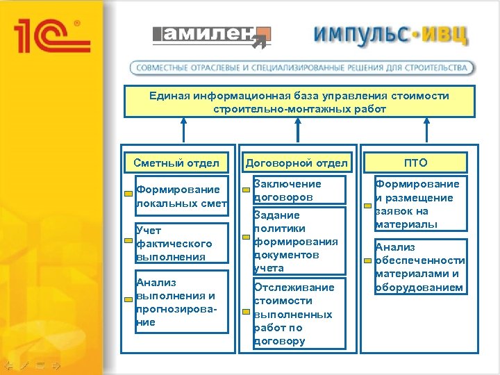 Единая информационная база управления стоимости строительно-монтажных работ Сметный отдел Формирование локальных смет Учет фактического
