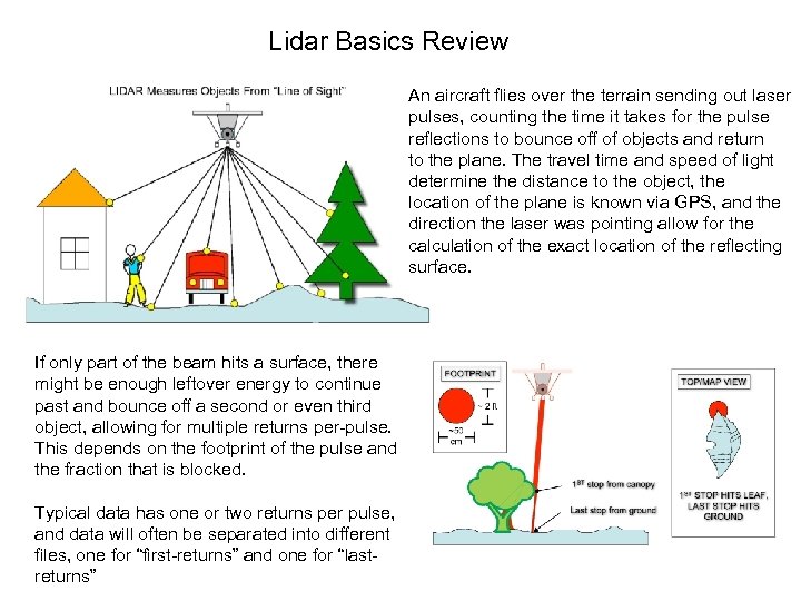 Lidar Basics Review An aircraft flies over the terrain sending out laser pulses, counting