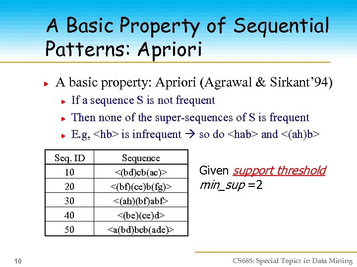A Basic Property of Sequential Patterns: Apriori A basic property: Apriori (Agrawal & Sirkant’
