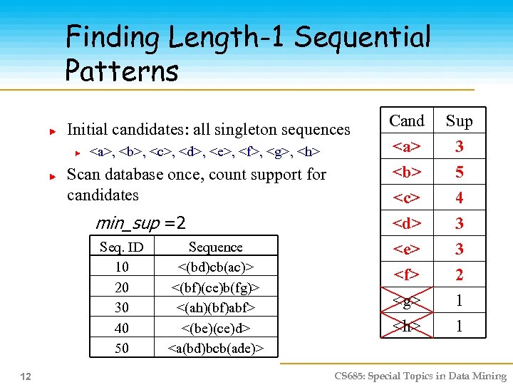 Finding Length-1 Sequential Patterns <a>, <b>, <c>, <d>, <e>, <f>, <g>, <h> Scan database