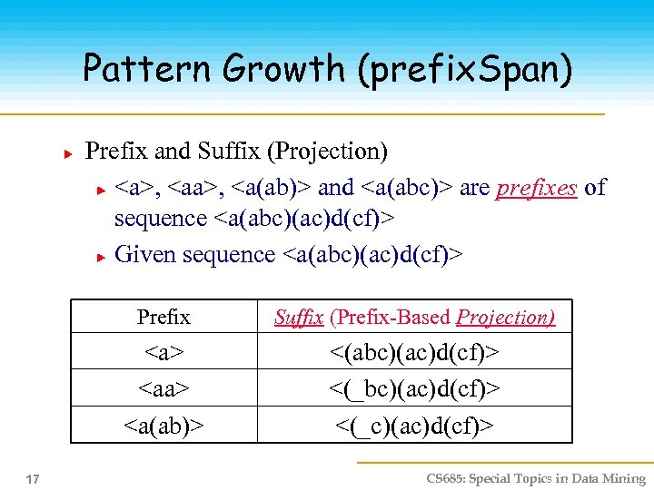 Pattern Growth (prefix. Span) Prefix and Suffix (Projection) <a>, <a(ab)> and <a(abc)> are prefixes