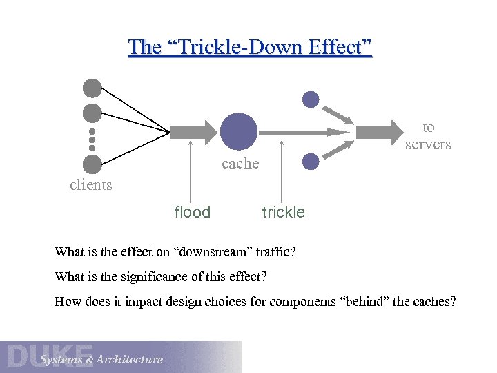 The “Trickle-Down Effect” to servers cache clients flood trickle What is the effect on