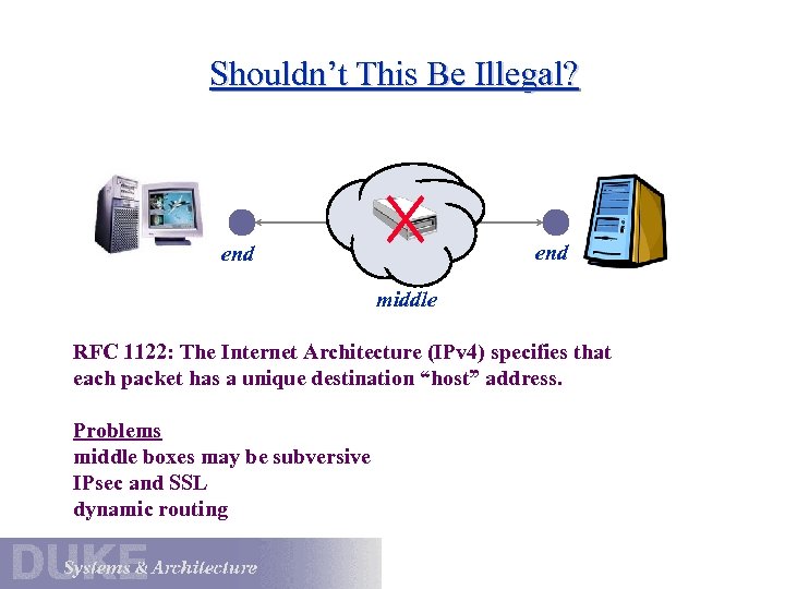 Shouldn’t This Be Illegal? end middle RFC 1122: The Internet Architecture (IPv 4) specifies
