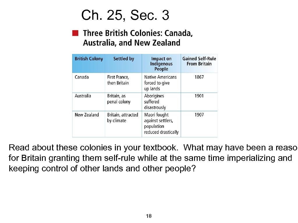 Ch. 25, Sec. 3 Read about these colonies in your textbook. What may have