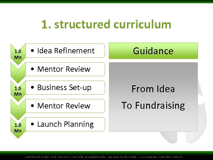 1. structured curriculum 1. 5 Mn • Idea Refinement Guidance • Mentor Review 1.