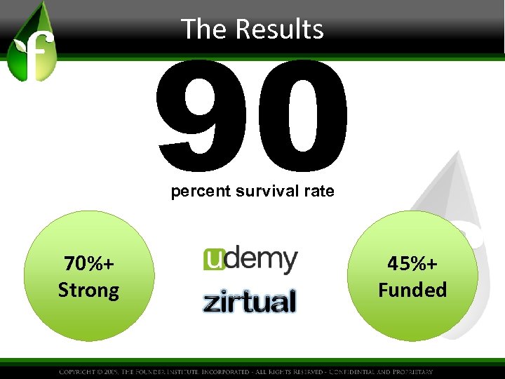 90 The Results percent survival rate 70%+ Strong 45%+ Funded 