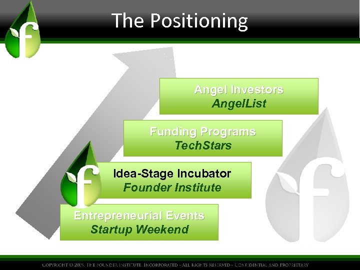 The Positioning Angel Investors Angel. List Funding Programs Tech. Stars Idea-Stage Incubator Founder Institute