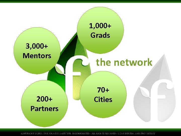 1, 000+ Grads 3, 000+ Mentors 200+ Partners the network 70+ Cities 