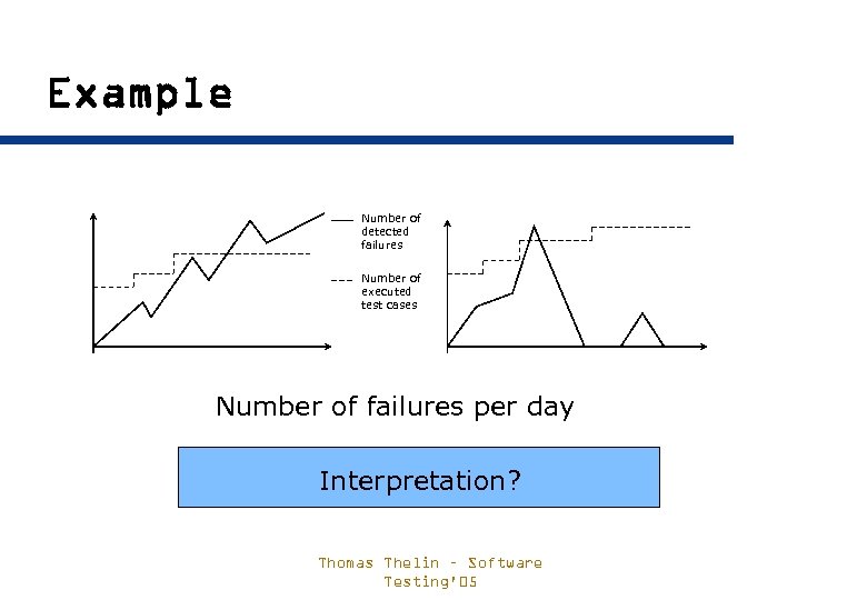 Example Number of detected failures Number of executed test cases Number of failures per