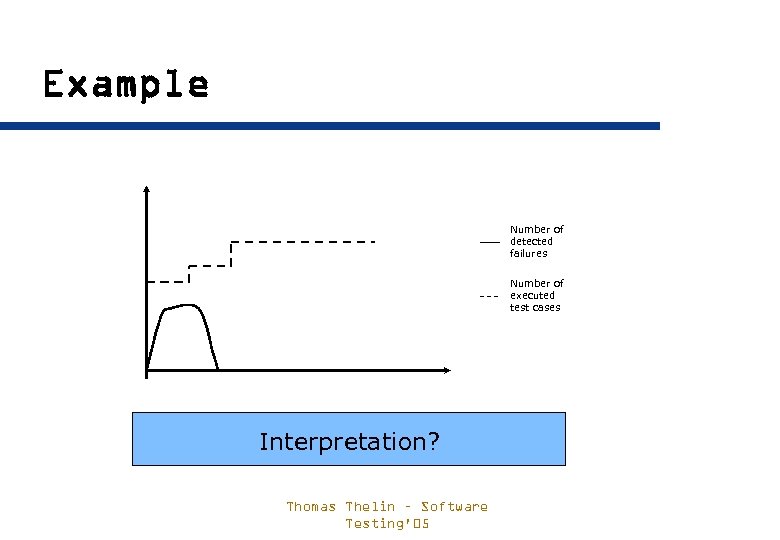 Example Number of detected failures Number of executed test cases Interpretation? Thomas Thelin –