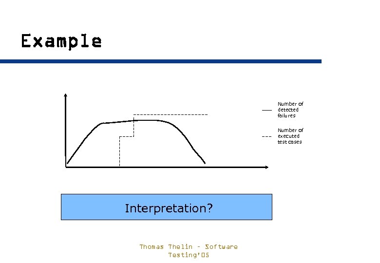 Example Number of detected failures Number of executed test cases Interpretation? Thomas Thelin –