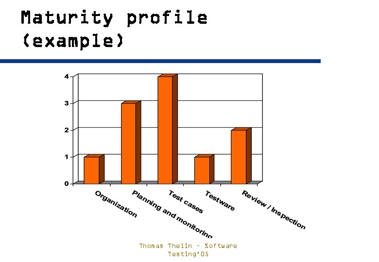 Maturity profile (example) Thomas Thelin – Software Testing'05 