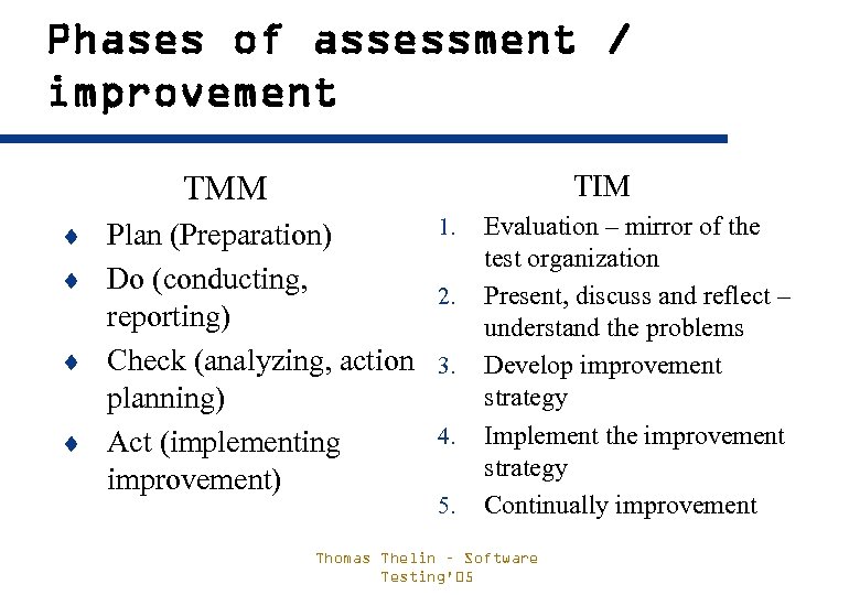 Phases of assessment / improvement TMM TIM ¨ Plan (Preparation) ¨ Do (conducting, reporting)