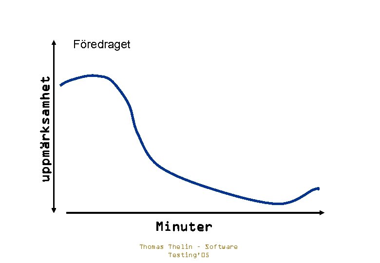 uppmärksamhet Föredraget Minuter Thomas Thelin – Software Testing'05 