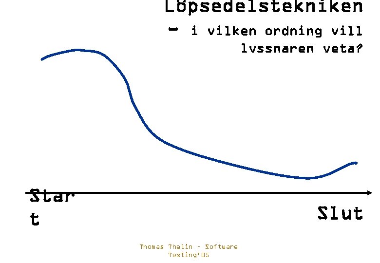 Löpsedelstekniken - i vilken ordning vill lyssnaren veta? Star t Slut Thomas Thelin –